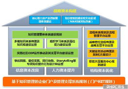 藍凌咨詢服務 企業數字化轉型的可靠伙伴