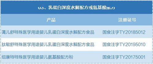 小眾特醫奶粉 每位寶媽都應全面了解的專業知識